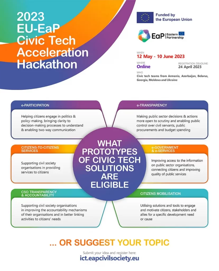 Prototypes of civic solutions that can participate in the Hackathon