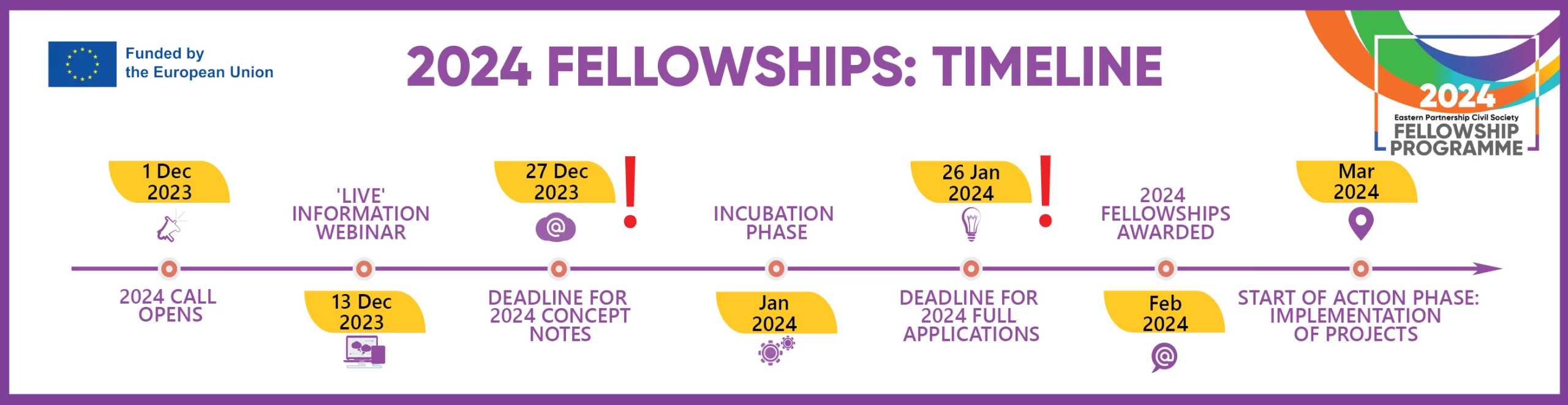 2024 Fellowship Call Timeline