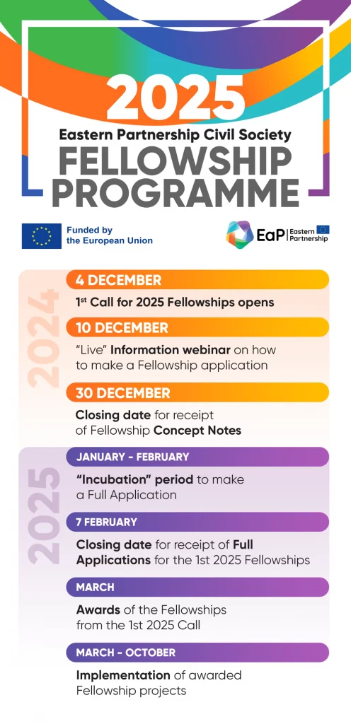 2025 Fellowship Call Timeline