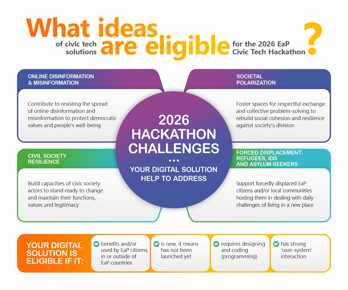 Eligible_ideas_Hackathon_2026
